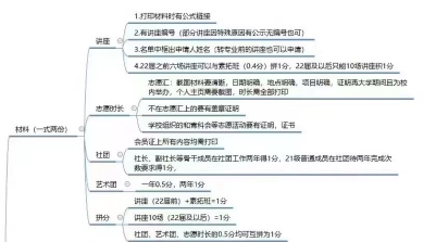 素